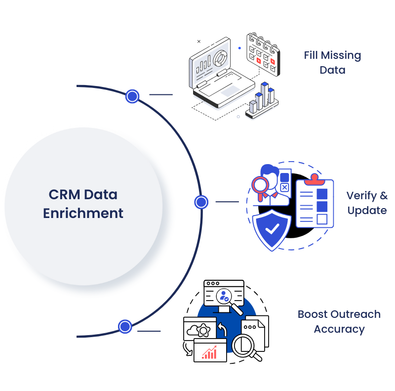 What Is CRM Data Enrichment? A Plain-English Guide