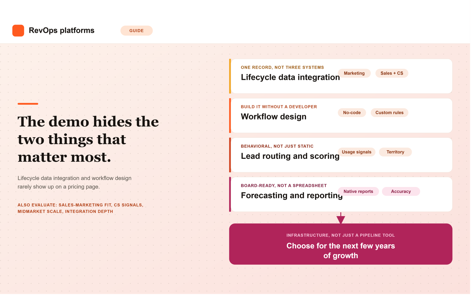 What to Look for in a B2B SaaS RevOps Platform