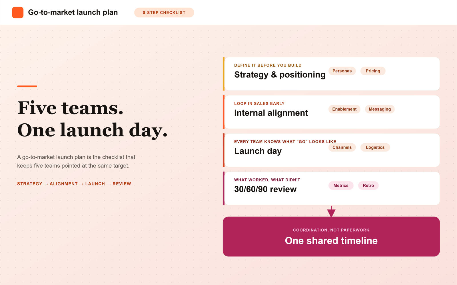 What Is a Go-to-Market Launch Plan? Checklist