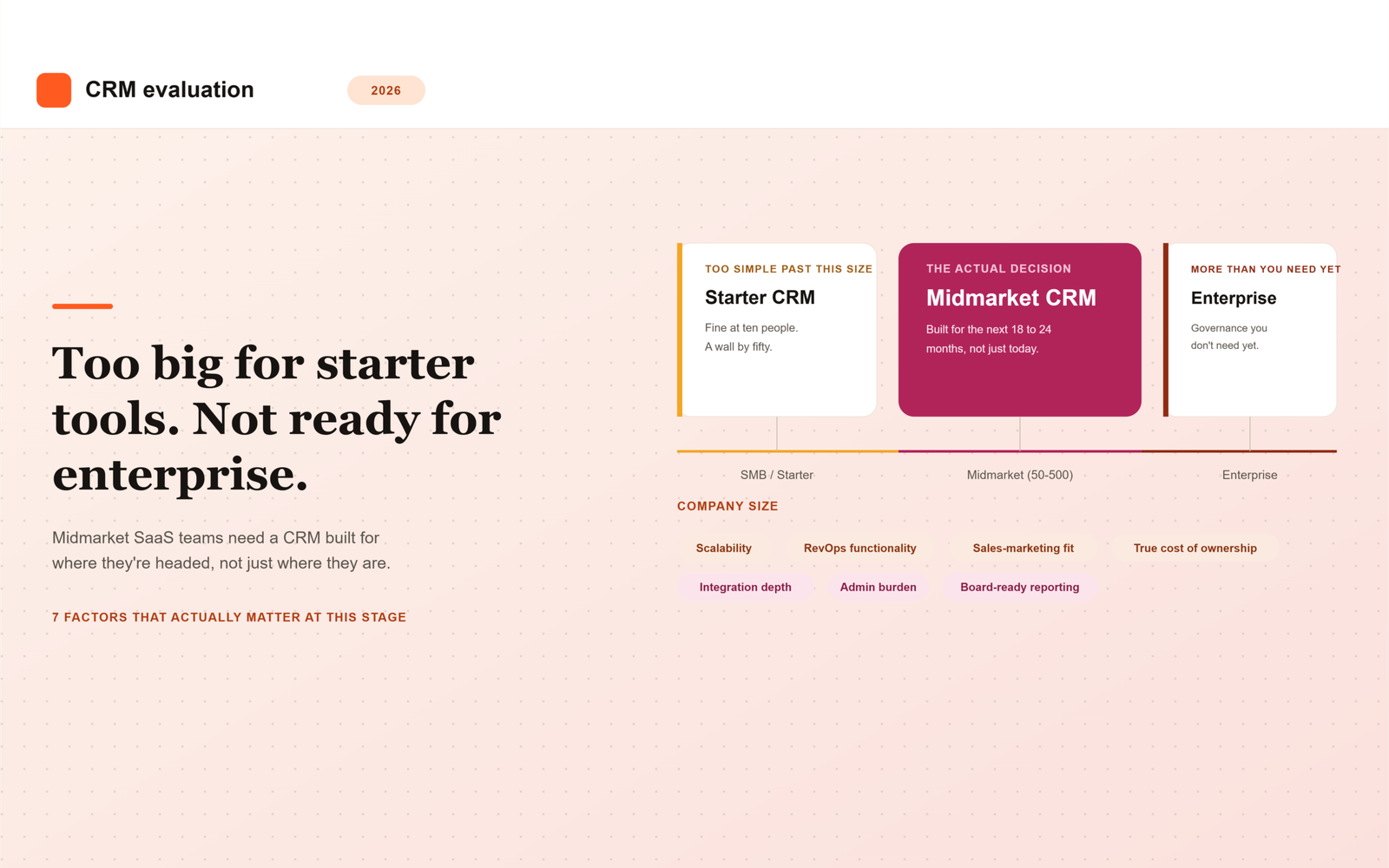 7 CRM Factors for Midmarket SaaS Teams in 2026