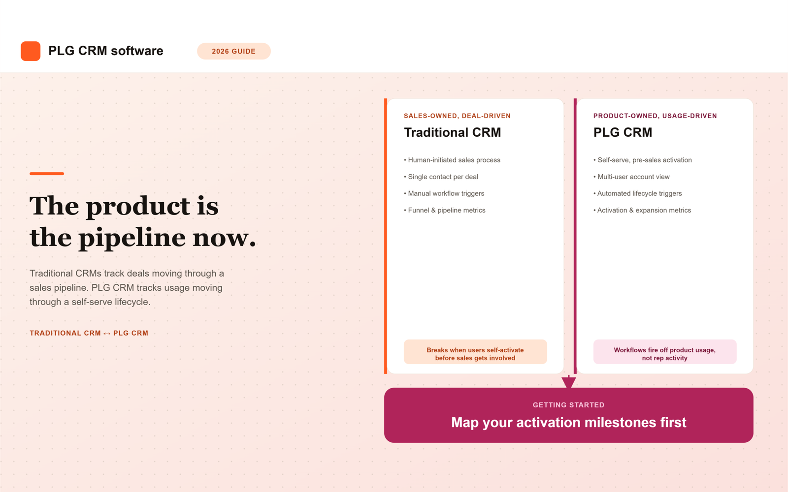 The Complete Guide to PLG CRM Software in 2026