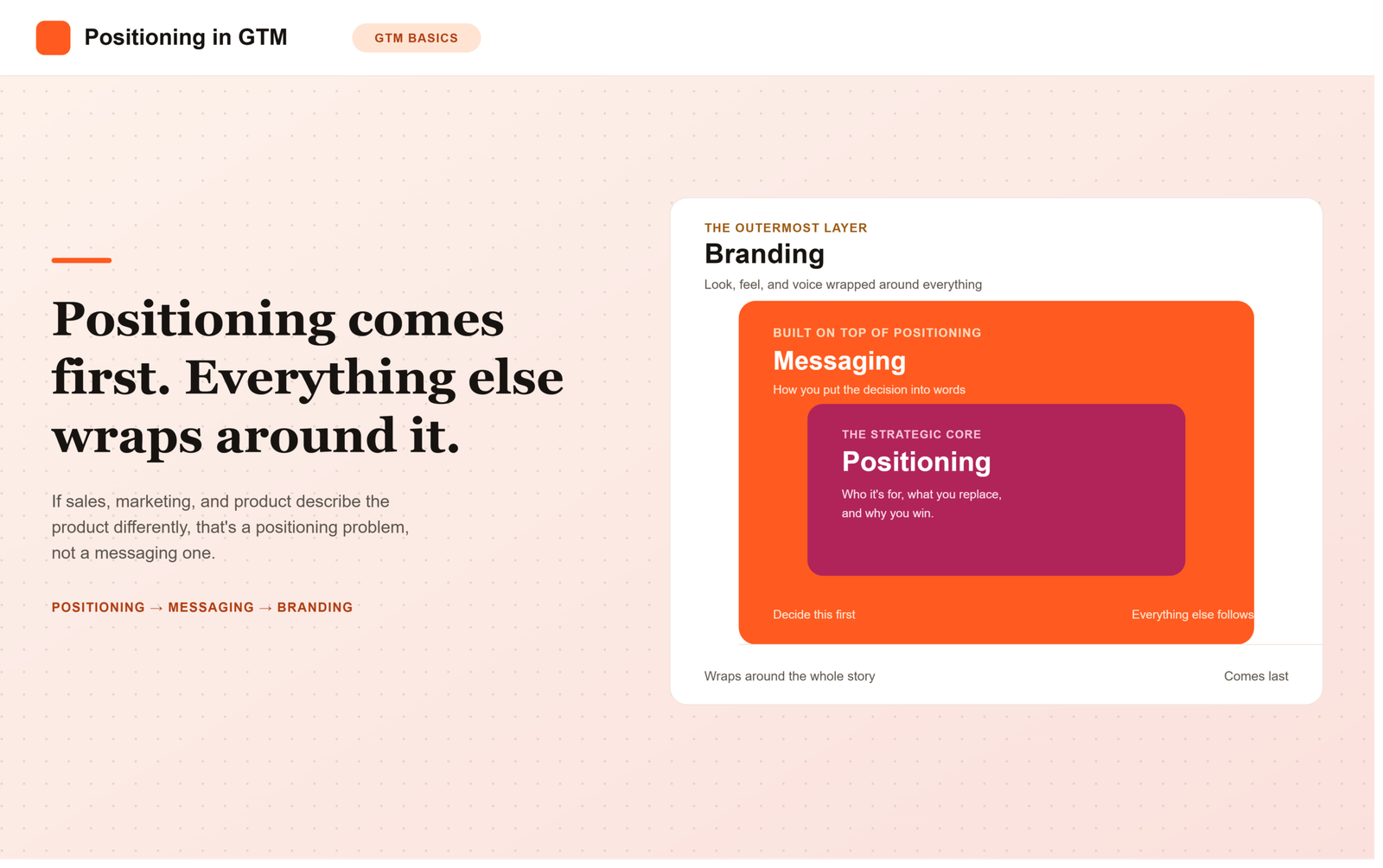 What Is Positioning in GTM? A Beginner’s Guide