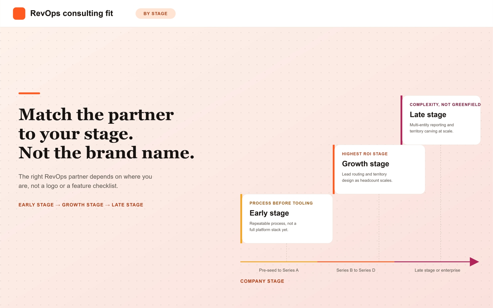 Best RevOps Consulting Services for B2B SaaS