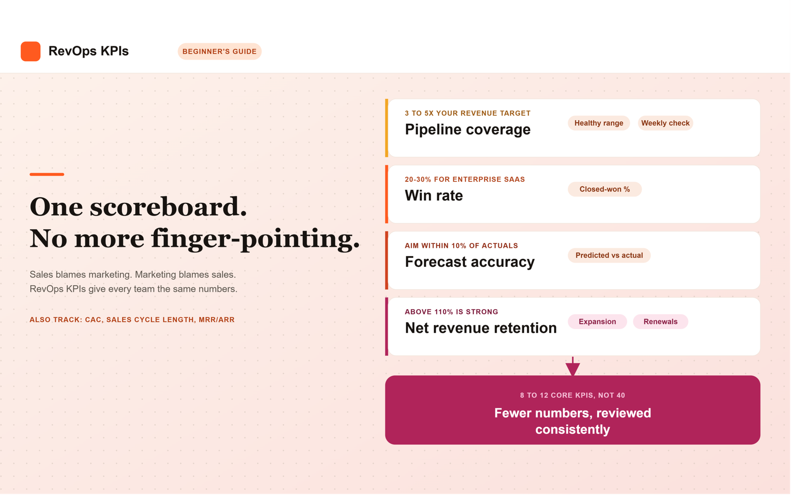 What Are RevOps KPIs? A Beginner’s Guide to Metrics